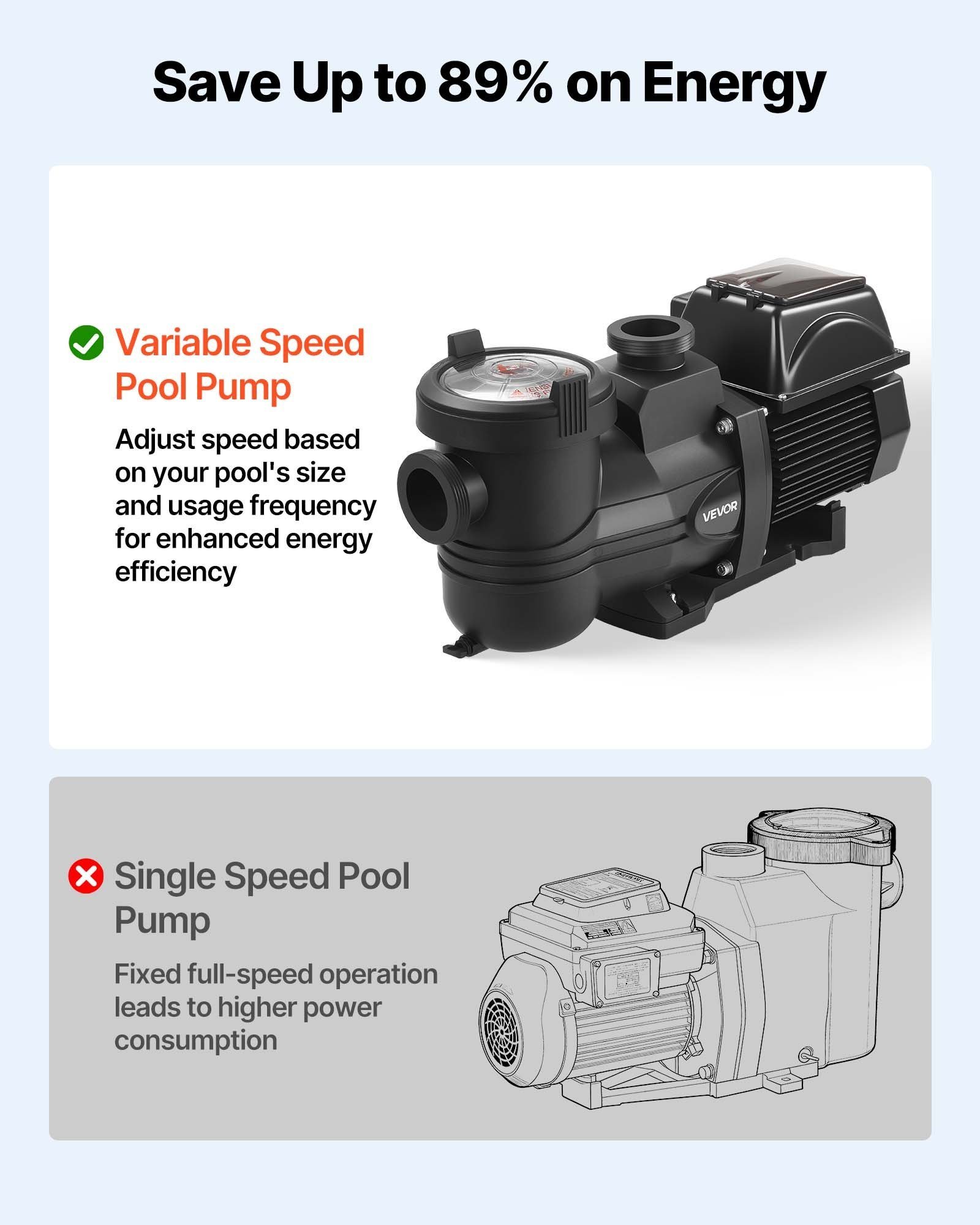 Variable Speed Pool Pump, 2 HP, AC 220-240V, 145 GPM, In/Above Swimming Pool Pump With Filter Basket, Powerful Self Priming, Programmable Timer, For Inground And Above Ground Swimming Pool - Image 3