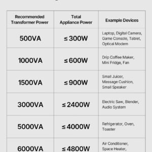 Voltage Converter Transformer 500VA Step Up/Down 110V To 220V/220V To 110V - Image 4