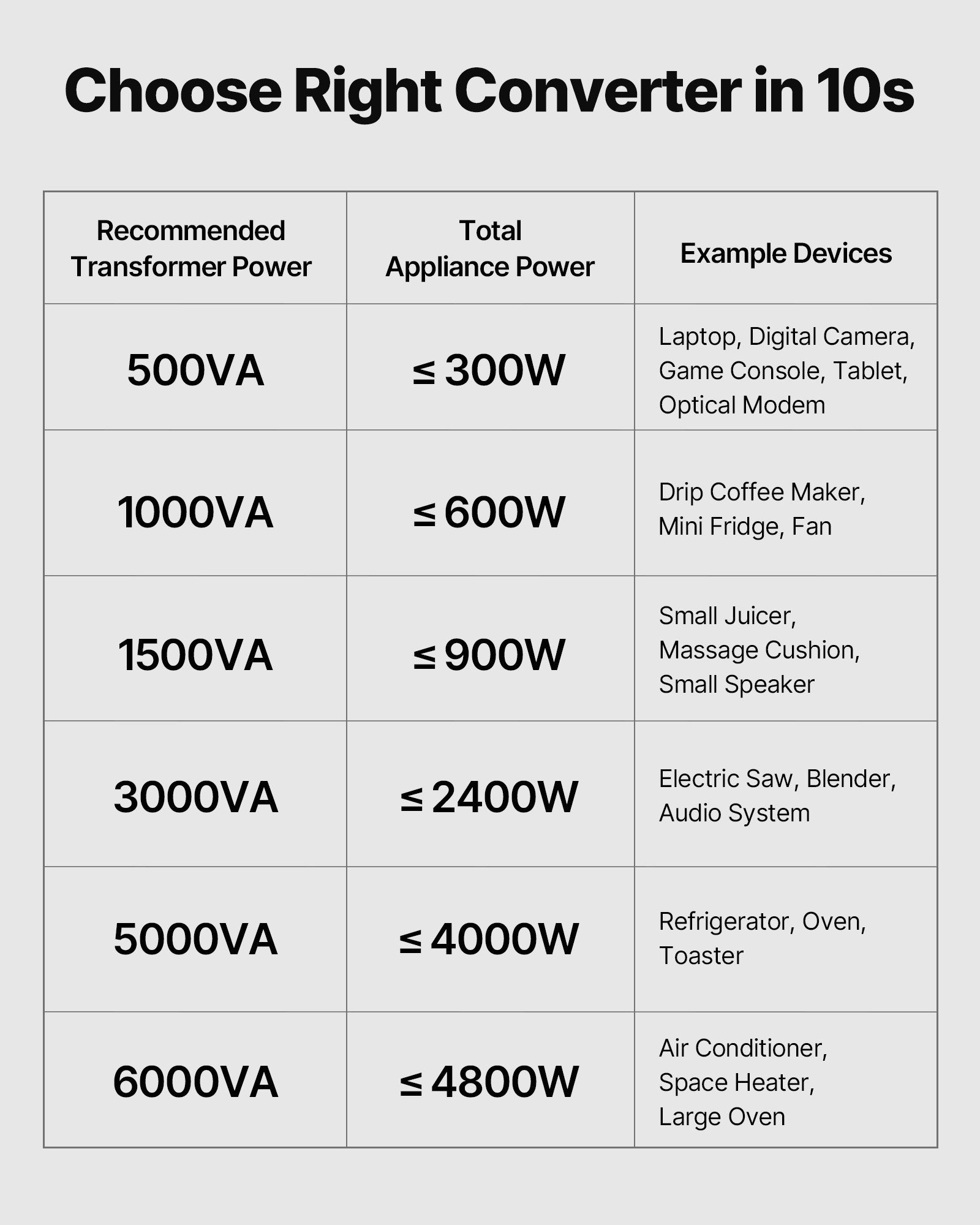 Voltage Converter Transformer 500VA Step Up/Down 110V To 220V/220V To 110V - Image 4
