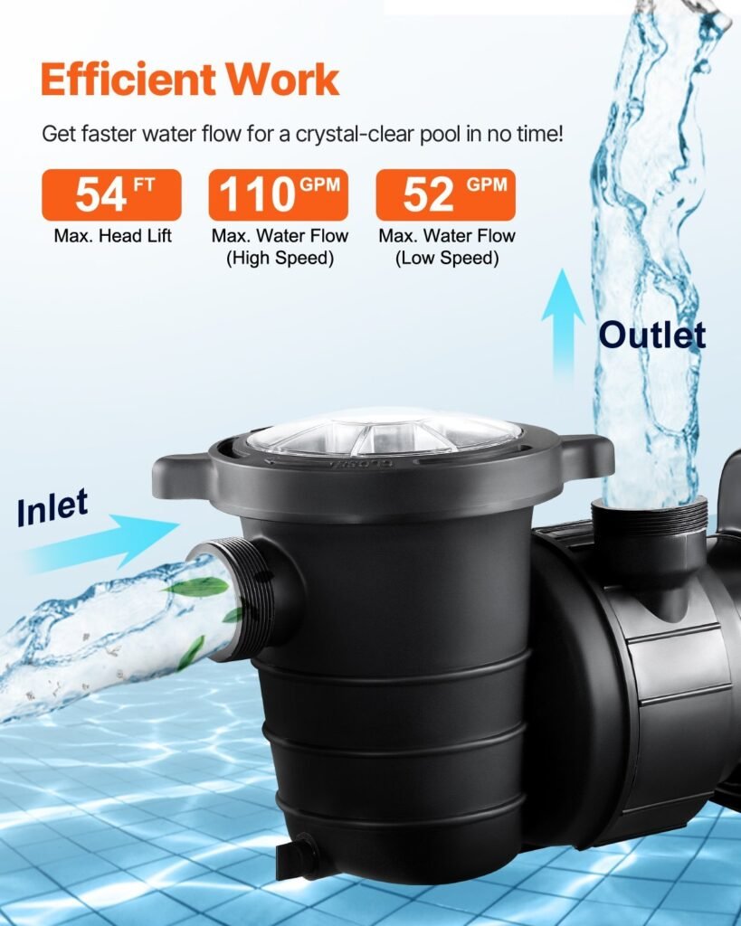 Above Ground Pool Pump 1.5HP/0.35HP Dual Speed Swimming Pool Pump 110 GPM/52 GPM