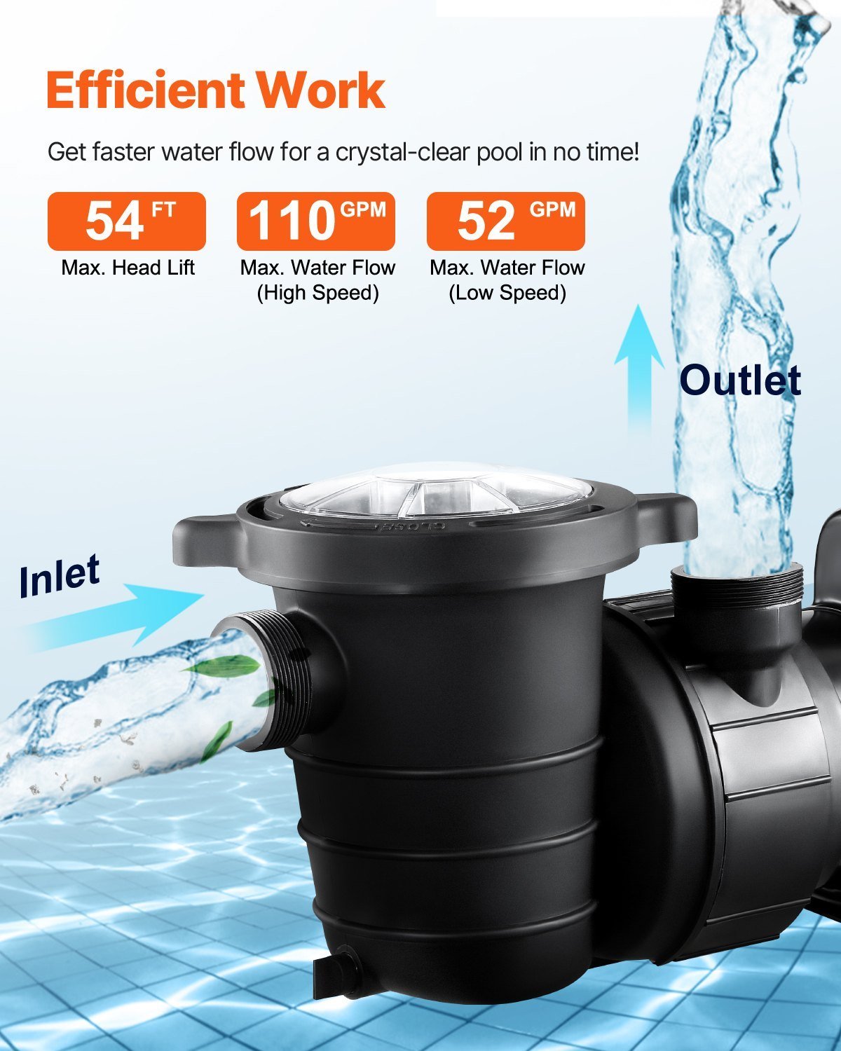 Above Ground Pool Pump 1.5HP/0.35HP Dual Speed Swimming Pool Pump 110 GPM/52 GPM - Image 3