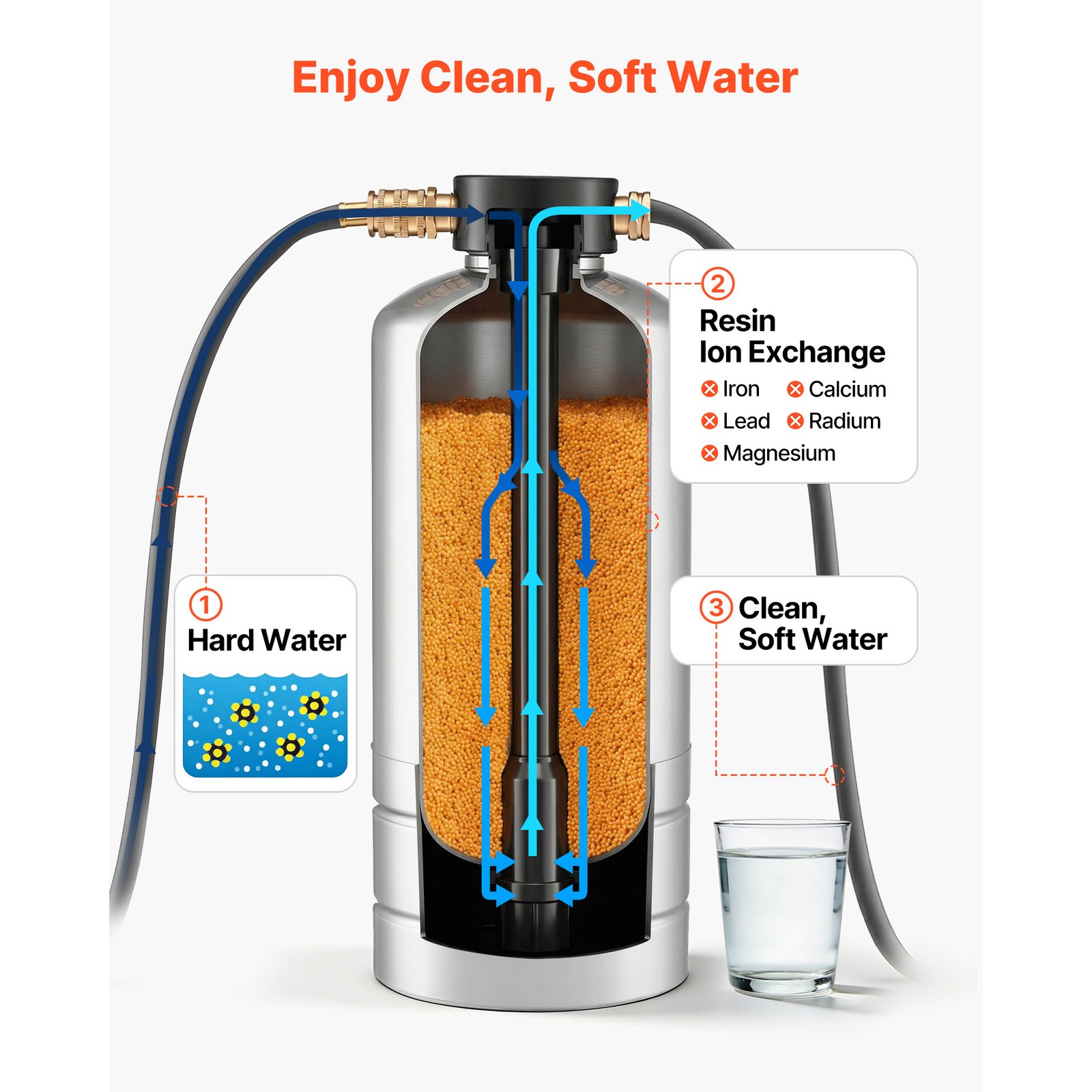 RV Water Softener, 16,000 Grain, Portable Water Softener With NPT 3 4 Fittings, Food-Grade Resin, Stainless Steel, Quick Connect, For RVs, Trailers, Boats, Mobile Car Washing, Pressure Washing - Image 5