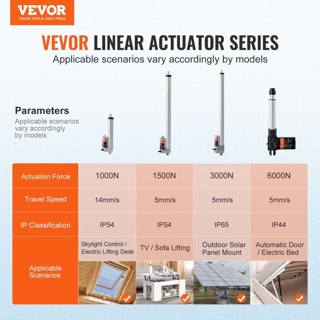 Linear Actuator 12V, 6 Inch High Speed 0.55'/s Linear Actuator, 220lbs/1000N Linear Motion Actuator With Mounting Bracket And IP54 Protection