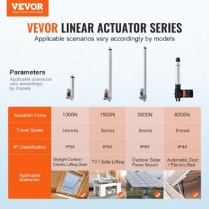 Linear Actuator 12V, 6 Inch High Speed 0.55'/s Linear Actuator, 220lbs/1000N Linear Motion Actuator With Mounting Bracket And IP54 Protection - Image 4