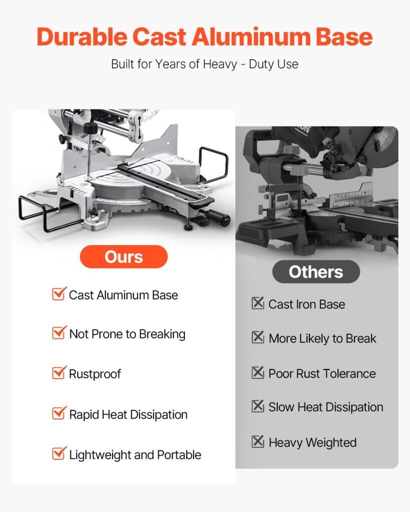 Sliding Compound Miter Saw 10-In Blade 15 Amp Motor Corded Double Bevel 60-Tooth