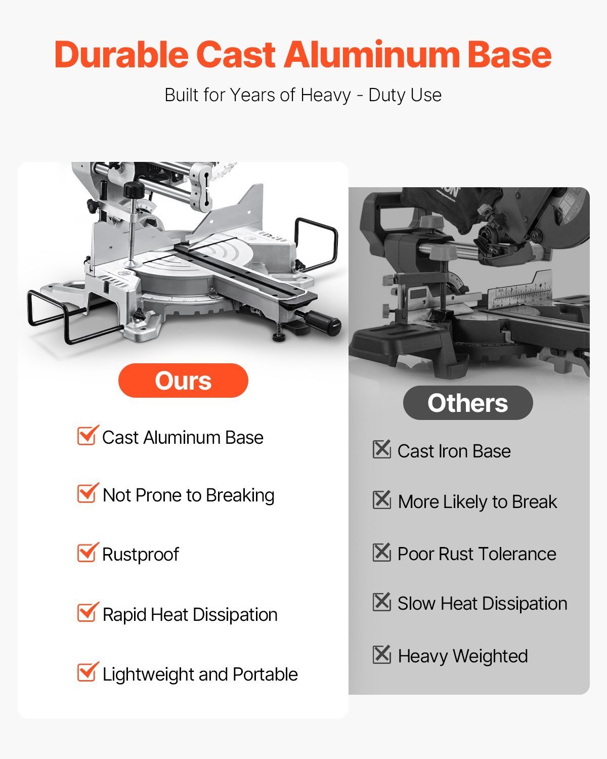 Sliding Compound Miter Saw 10-In Blade 15 Amp Motor Corded Double Bevel 60-Tooth - Image 3
