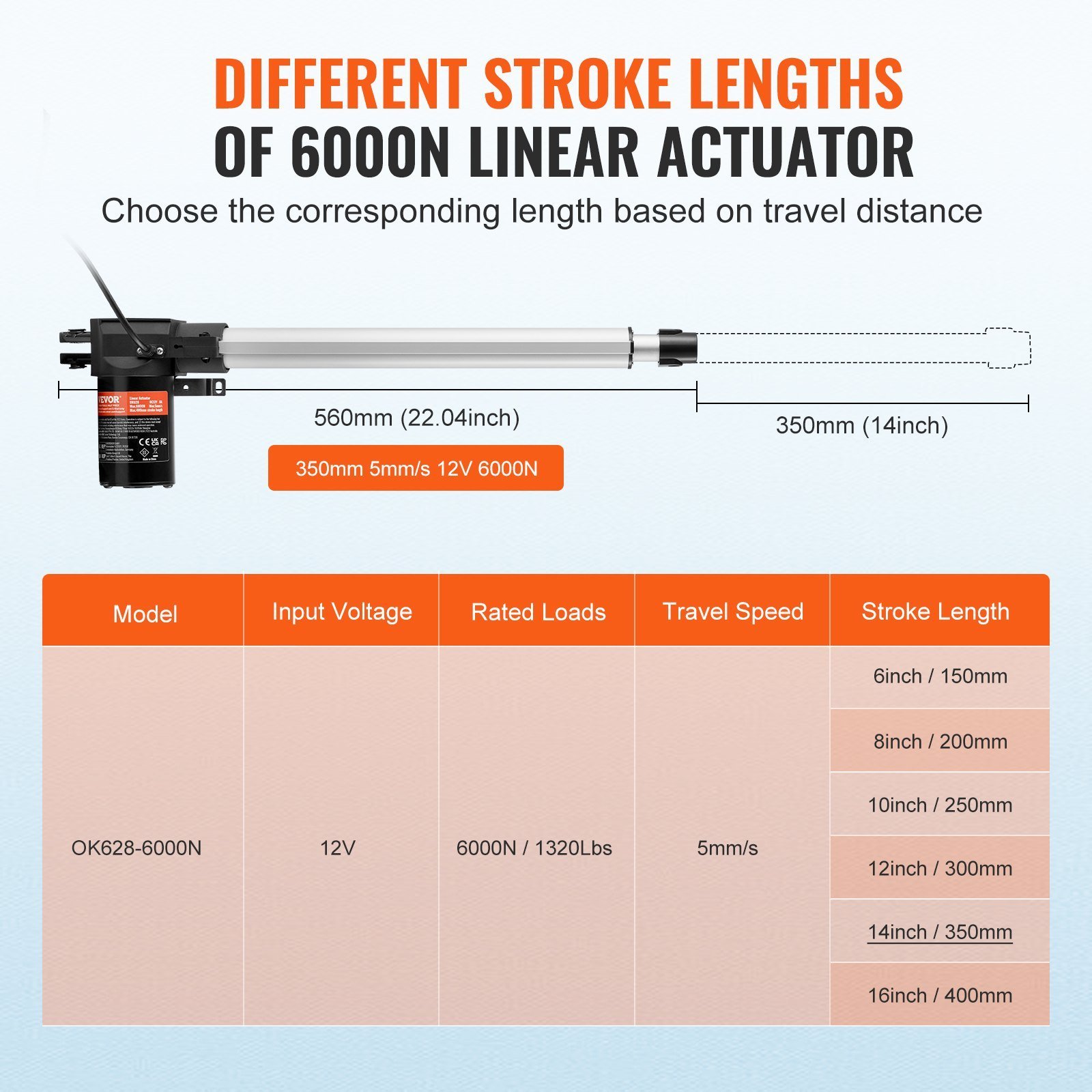 Linear Actuator 12V 14In Heavy Duty 1320lbs/6000N 0.19'/s IP44 Protection - Image 5