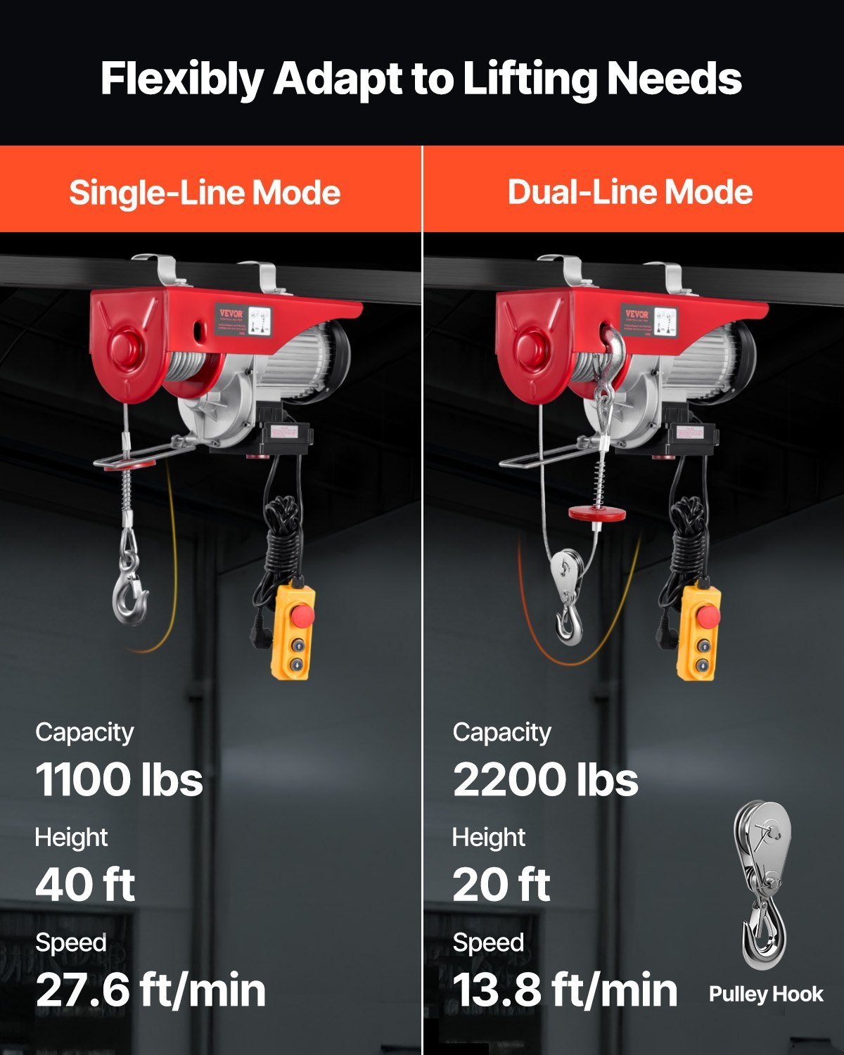 Electric Hoist Crane Winch 2200 Lbs 328 Ft Wireless & 14 Ft Wired Remote - Image 5