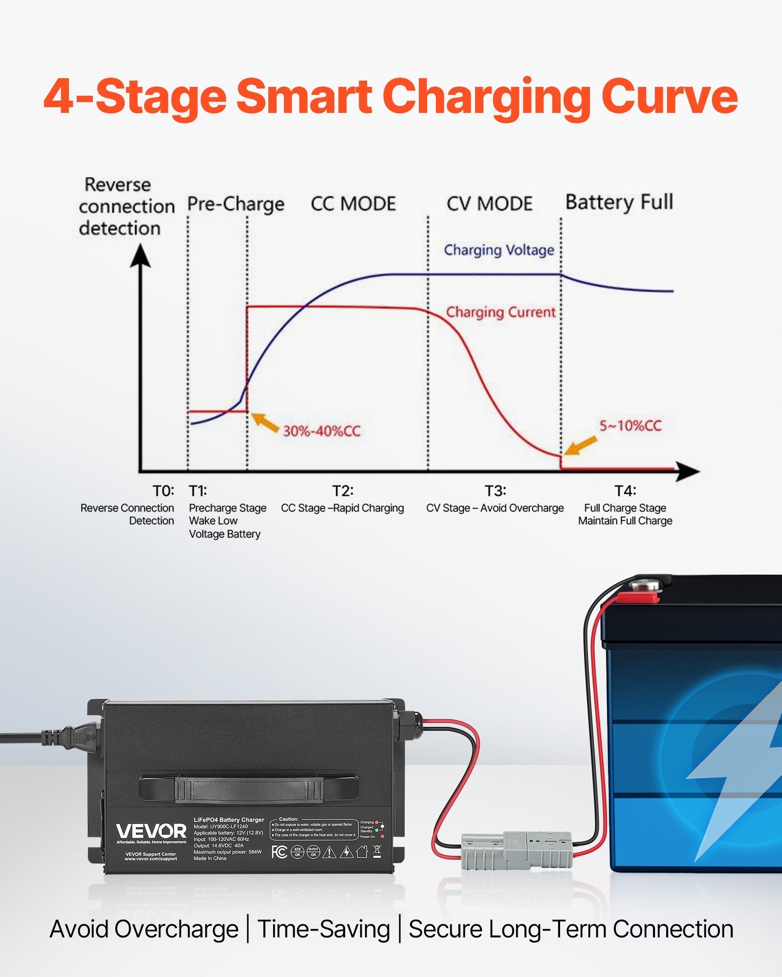 12V 40A Lithium Battery Charger 14.6V AC-DC LiFePO4 Smart Charger For RV - Image 4