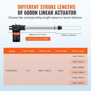 Linear Actuator 12V 10In Heavy Duty 1320lbs/6000N 0.19'/s IP44 Protection - Image 4