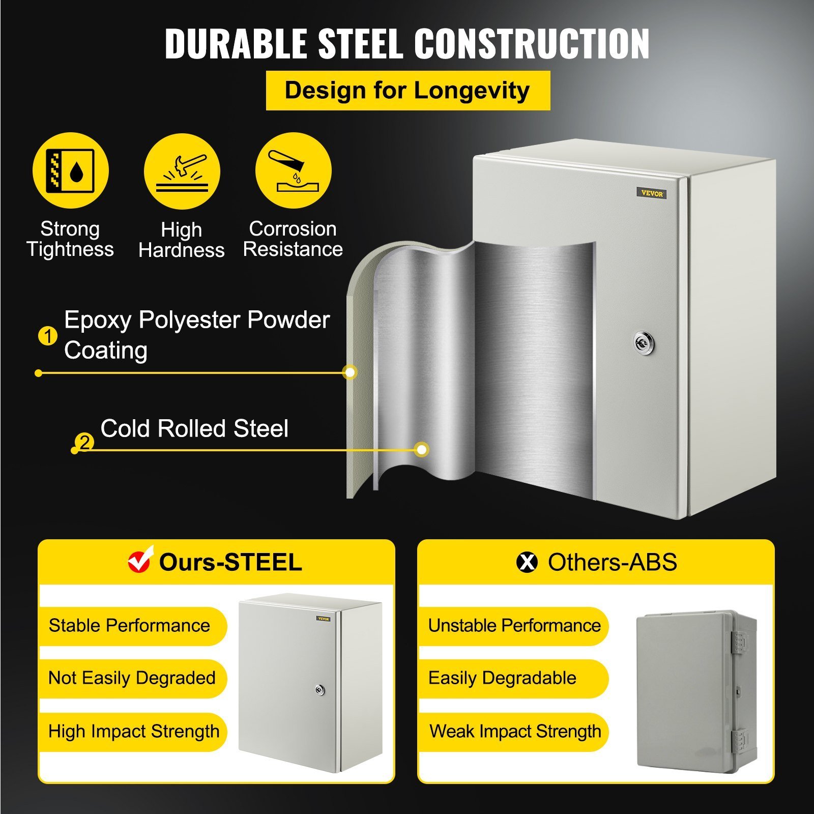 NEMA Steel Enclosure, 16 X 12 X 8'' NEMA 4X Steel Electrical Box, IP66 Waterproof & Dustproof, Outdoor/Indoor Electrical Junction Box, With Mounting Plate - Image 2