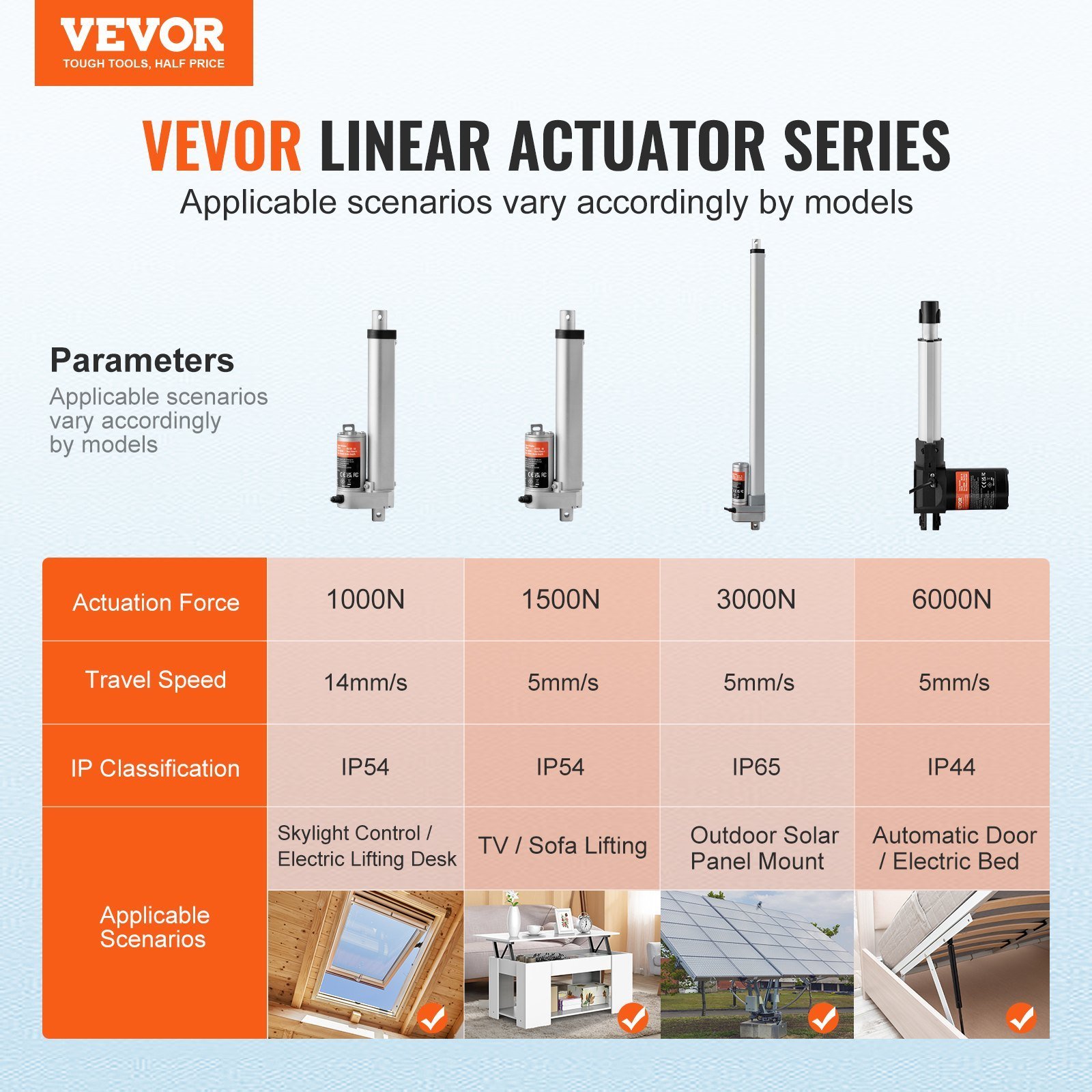 12V Linear Actuator - 6 Inch Stroke, High Load Capacity 330lbs With Mounting Bracket And IP54 Protection - Image 4