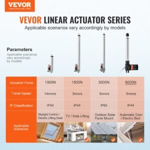 Linear Actuator 12V 10In Heavy Duty 1320lbs/6000N 0.19'/s IP44 Protection - Image 5