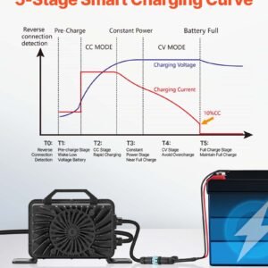 48V 18A Lithium Battery Charger 58.4V AC-DC LiFePO4 Smart Charger For RV - Image 2