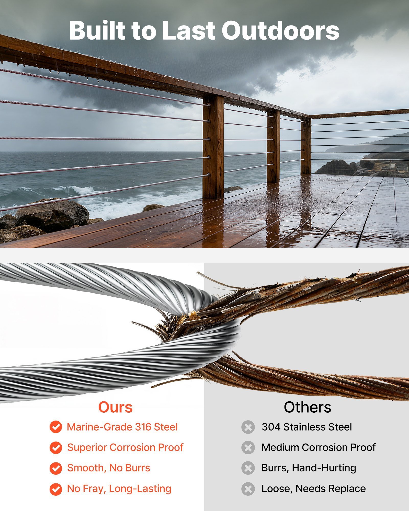 1/8 Inch Wire Rope, 1000 Ft Length, 316 Stainless Steel Wire Cable With Cutter, 1760 Lbs Breaking Strength, 1 X 19 Strands Construction, Steel Cable For Deck Railing System, Garden Trellis - Image 4