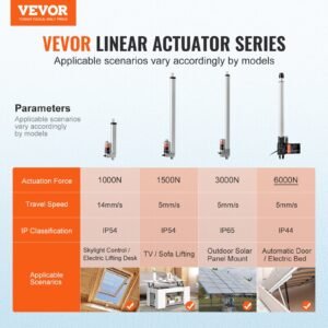 Linear Actuator 12V 14In Heavy Duty 1320lbs/6000N 0.19'/s IP44 Protection - Image 3