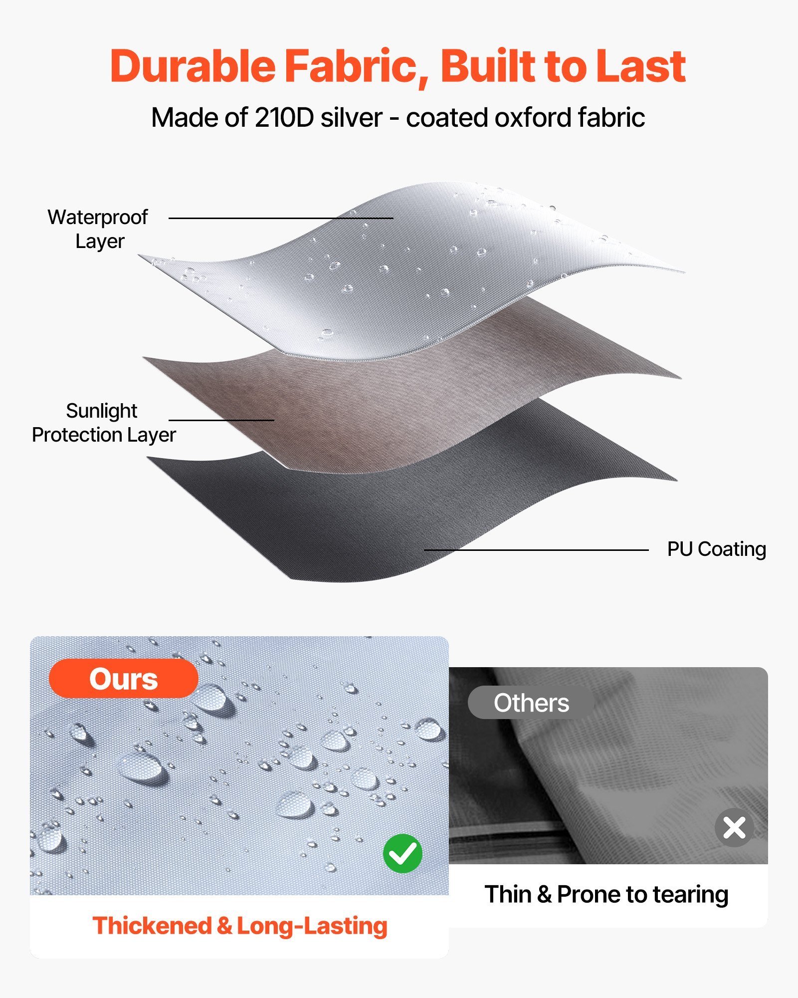 Canopy Sidewalls, Fit For 10 Ft Pop Up Canopy Tent, Tent Side Walls With Waterproof And Sunlight Protection Layer For Outdoor Event Tents, Vendor Booths, Camping, 3 Sidewalls Only, White - Image 2