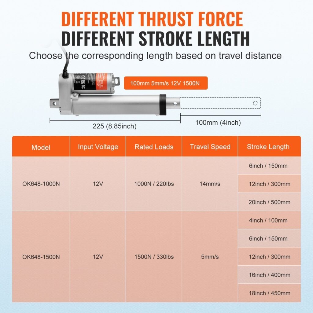 Linear Actuator 12V, 4 Inch High Load 330lbs/1500N Linear Actuator, 0.19'/s Linear Motion Actuator With Mounting Bracket And IP54 Protection