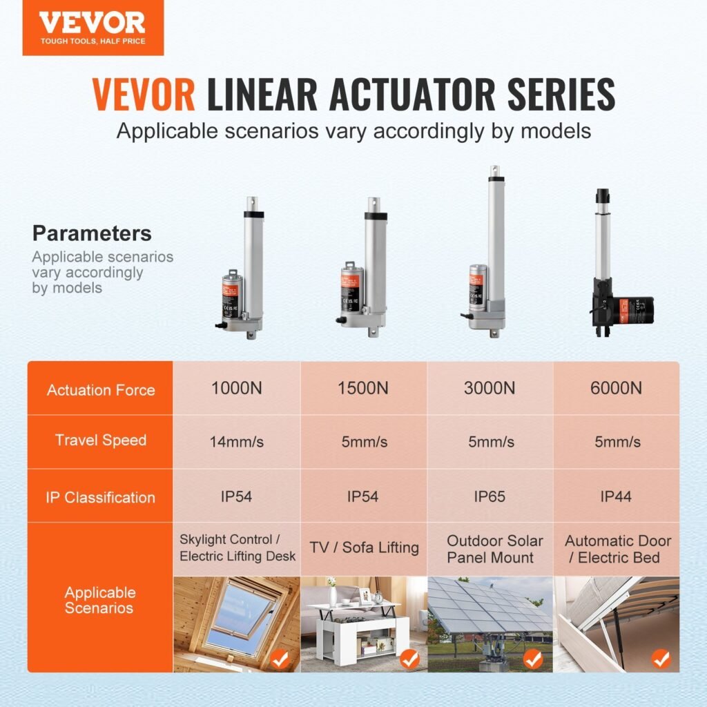 Linear Actuator 12V, 4 Inch High Load 330lbs/1500N Linear Actuator, 0.19'/s Linear Motion Actuator With Mounting Bracket And IP54 Protection