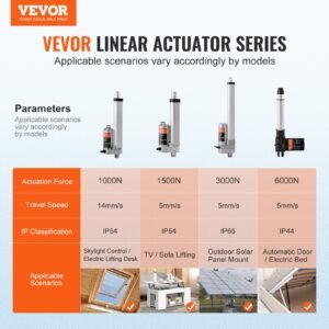 Linear Actuator 12V, 4 Inch High Load 330lbs/1500N Linear Actuator, 0.19'/s Linear Motion Actuator With Mounting Bracket And IP54 Protection - Image 2