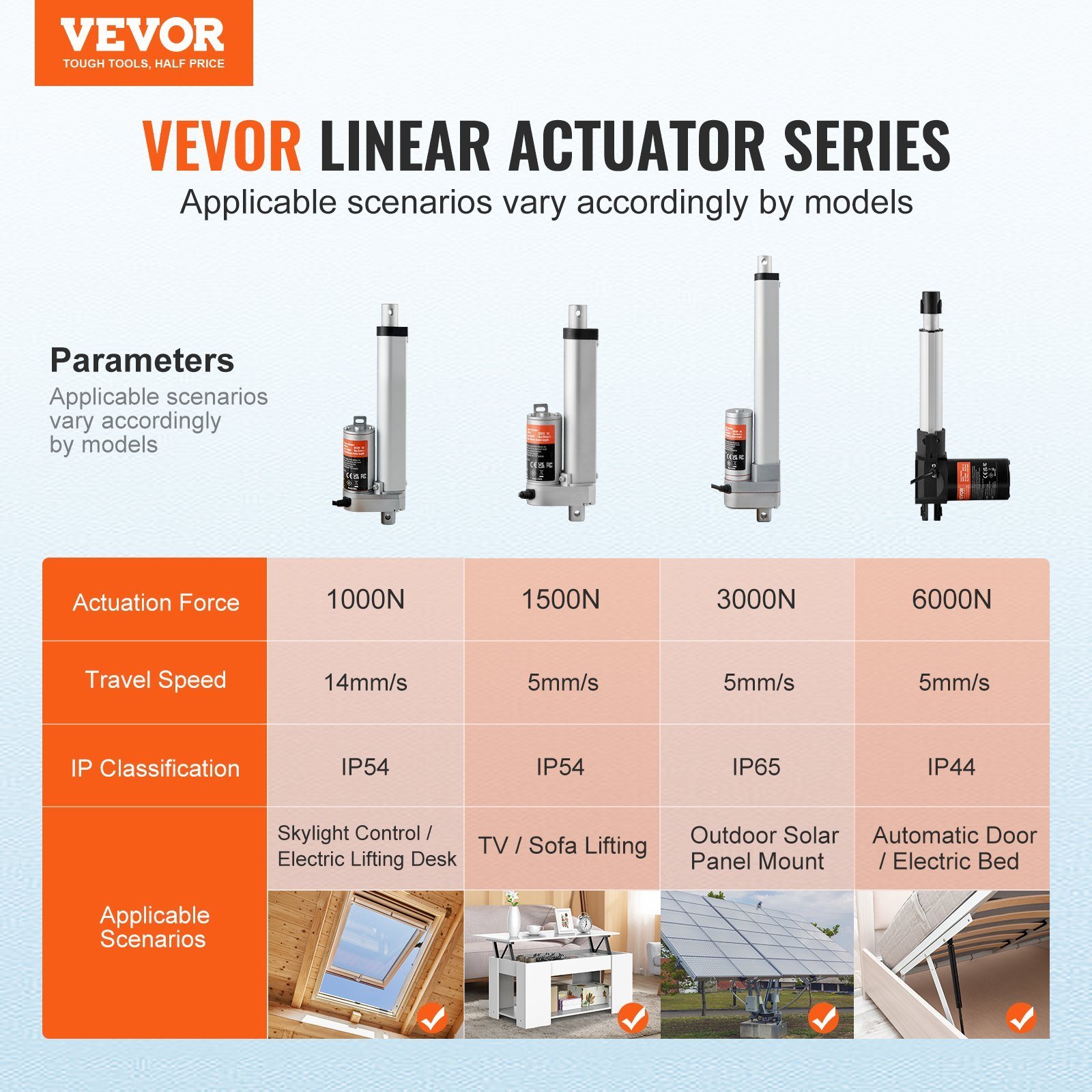 Linear Actuator 12V, 4 Inch High Load 330lbs/1500N Linear Actuator, 0.19'/s Linear Motion Actuator With Mounting Bracket And IP54 Protection - Image 2
