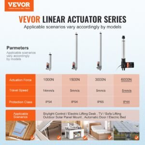 Linear Actuator 12V 8Inch Heavy Duty 1320lbs/6000N 0.19'/s IP44 Protection - Image 5