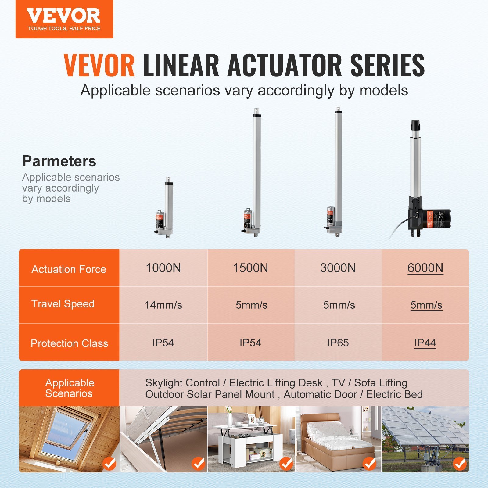Linear Actuator 12V 8Inch Heavy Duty 1320lbs/6000N 0.19'/s IP44 Protection - Image 5