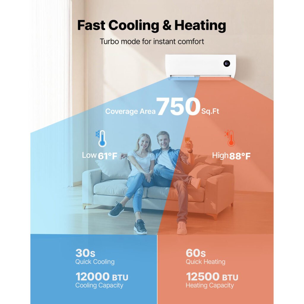 Mini Split Air Conditioner, 12,000 BTU AC  12,500 BTU Heat, 230V 19 SEER2 High Efficiency Energy Saving, Quiet Inverter System For 750 Sq.Ft Coverage Area, Easy To Maintain, For Home, Office