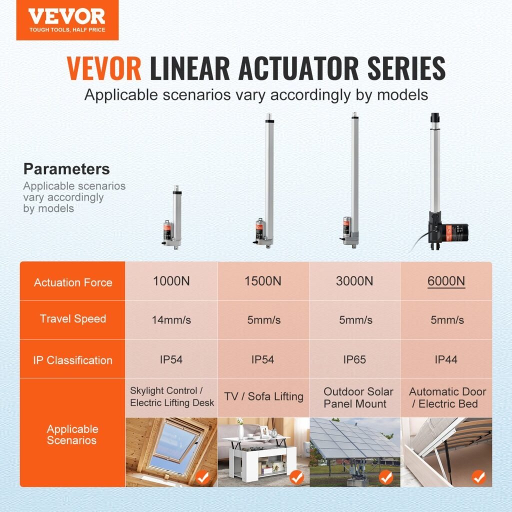Linear Actuator 12V, 16 Inch Heavy Duty 1320lbs/6000N Linear Actuator, 0.19'/s Linear Motion Actuator With Mounting Bracket & IP44 Protection For Electric Door Industrial Machinery Vessels Cargo