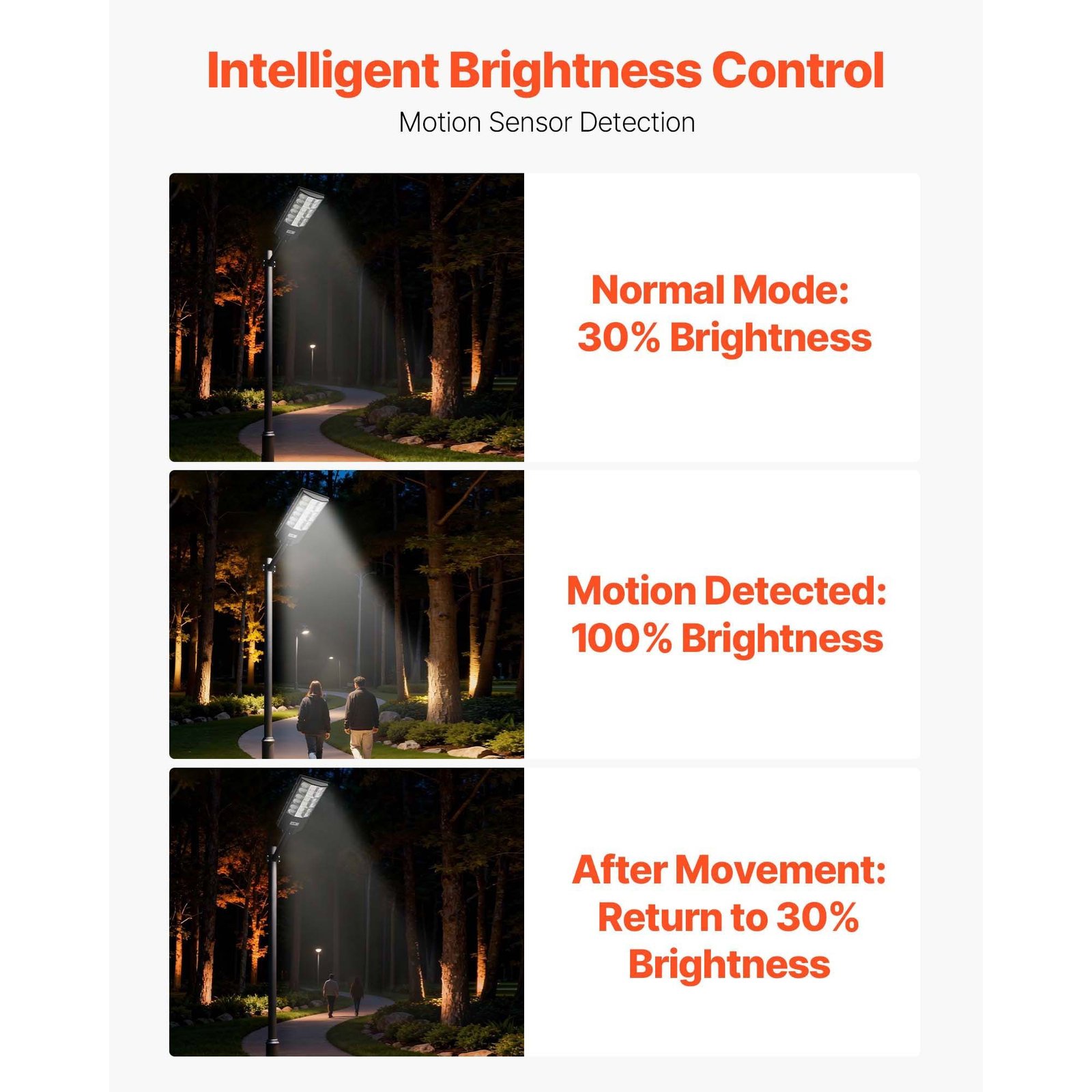12000W Solar Street Light Outdoor, 900000LM, Commercial Parking Lot Light Dusk To Dawn, LED Flood Security Lamp With Motion Sensor, IP65 Waterproof Wide Angle Outdoor Lighting, For Driveway Yard - Image 3