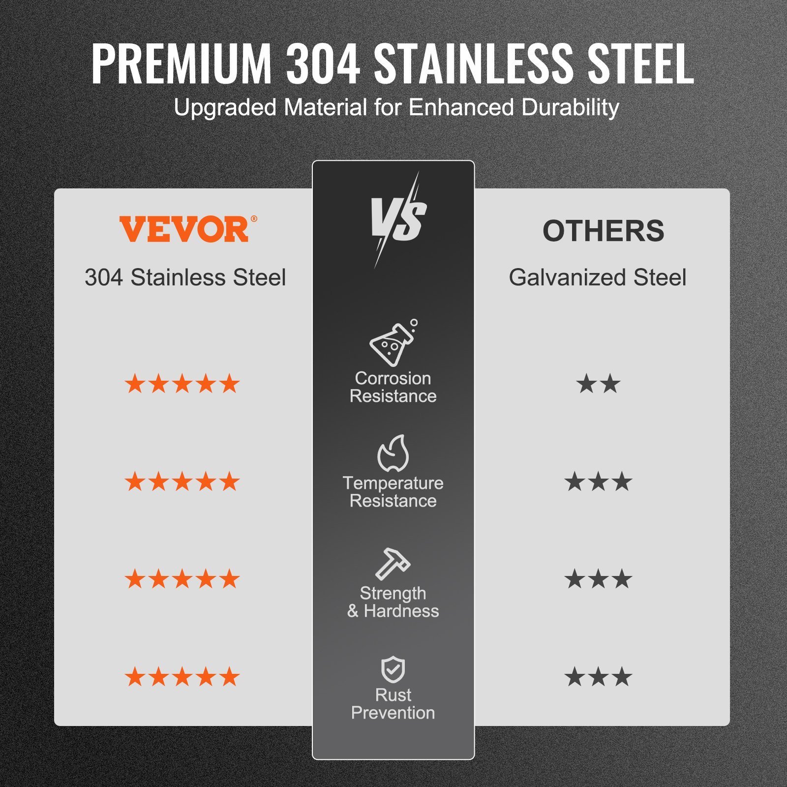 Chimney Cap, 6 Inch, 304 Stainless Steel Round Roof Rain Cap, 11.81-inch Increased Caps, All Weather & Reinforced Screws & Easy Installation, For Perfect Insulation Vent Cover Outside, Silver - Image 5