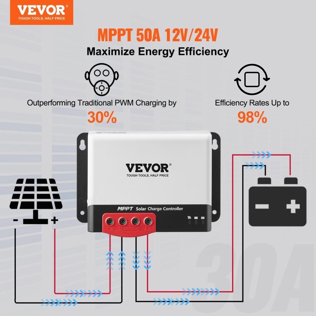 50A MPPT Solar Charge Controller, 12V / 24V Auto DC Input, Solar Panel Regulator Charger With Bluetooth Module, 98% Charging Efficiency For Sealed(AGM), Gel, Flooded And Lithium Battery Charging