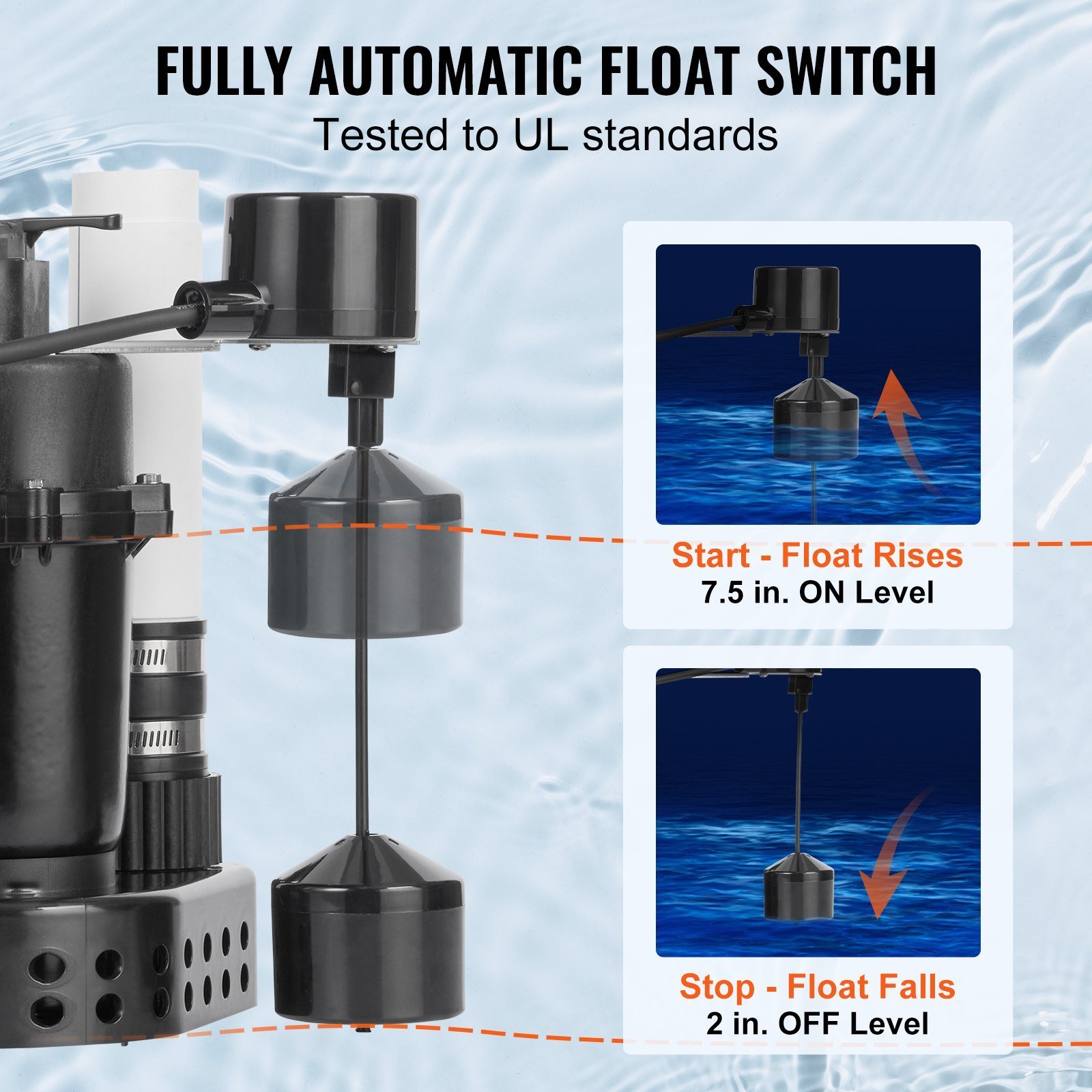 Utility Sink Pump, 1/3 HP, 120-Volt, 2900 GPH Flow, 25 Ft Head, Under-Sink Sump Pump System With 6 Gallon Basin, Automatic Utility/Laundry Sink Pump, Drain Pump With 1-1/2" NPT Outlet, Black - Image 5