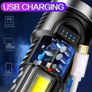 USB Rechargeable LED Flashlight 4-Modes Camping Hiking Torch Work Light(TK/TMEU For Self-pickup) - Image 2