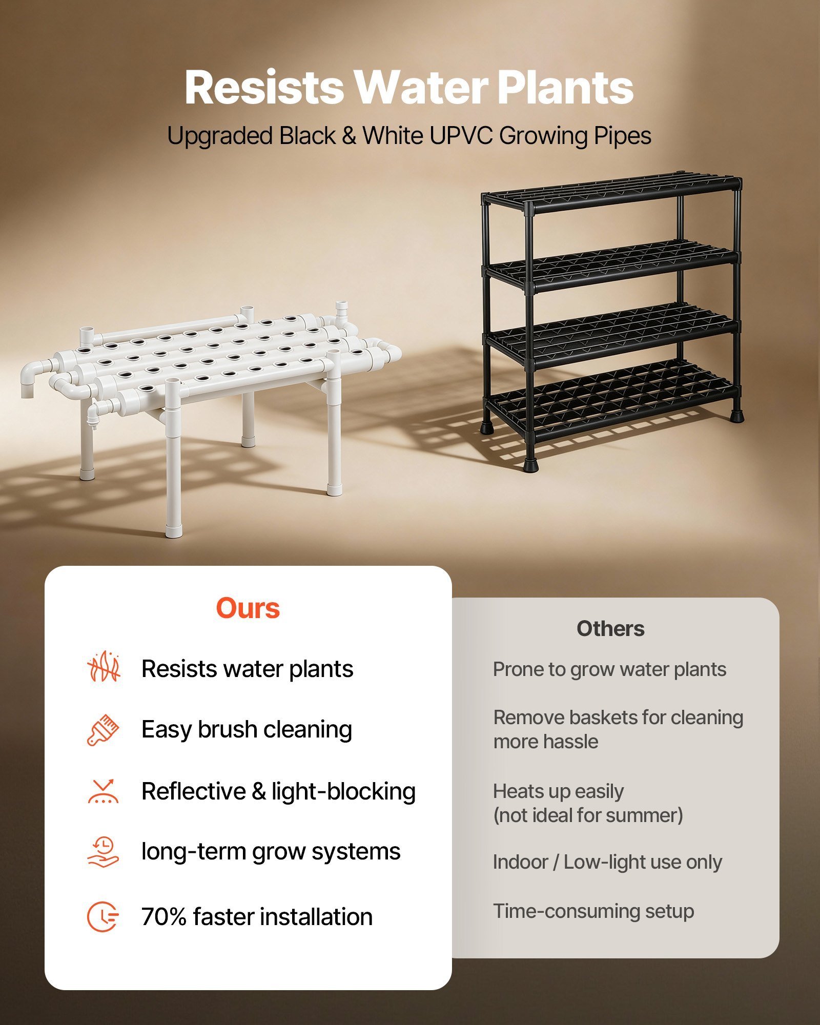 Hydroponics Growing System Kit, 1-Tier 36 Sites UPVC Pipe Hydroponic Grow Kit With Timed Irrigation, Sun & Light Blocking Pipes, Indoor Home Garden Vegetable Planting Grow Kits For Fruit Herb - Image 3