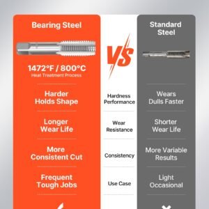 Tap And Die Set, 51-Piece SAE Sizes 1/4" To 1", With Coarse And Fine Thread Taps And Dies, Wrench, Carrying Case And Complete Accessories, Bearing Steel, For Threading And Rethreading Threads - Image 4