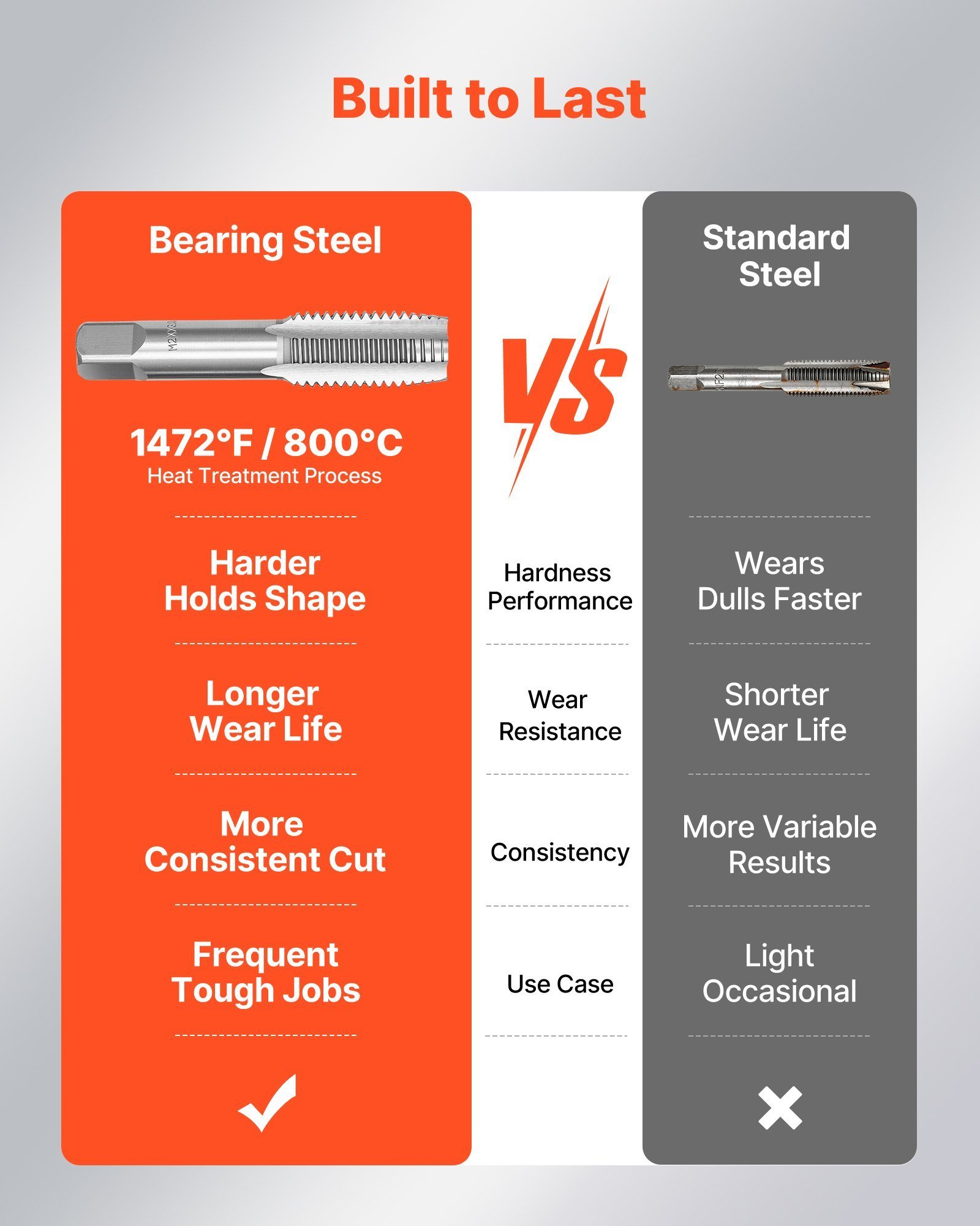 Tap And Die Set, 51-Piece SAE Sizes 1/4" To 1", With Coarse And Fine Thread Taps And Dies, Wrench, Carrying Case And Complete Accessories, Bearing Steel, For Threading And Rethreading Threads - Image 4