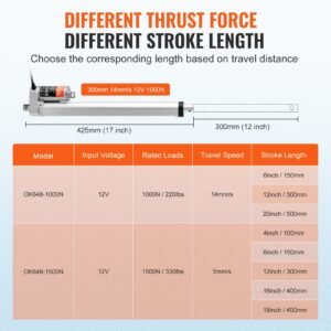 Linear Actuator 12V 12Inch 0.55'/s High Speed 220lbs/1000N IP54 Protection - Image 5