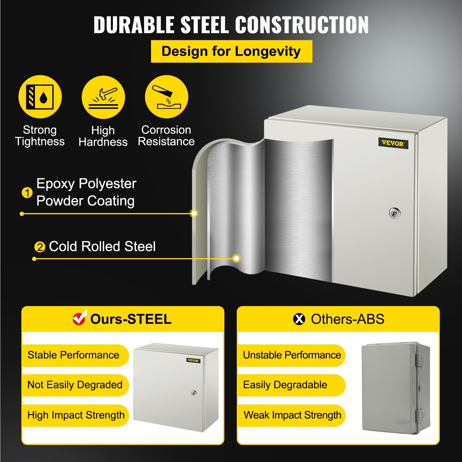 NEMA Steel Enclosure, 16 X 16 X 8'' NEMA 4X Steel Electrical Box, IP66 Waterproof & Dustproof, Outdoor/Indoor Electrical Junction Box, With Mounting Plate - Image 4