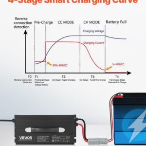 12V 80A Lithium Battery Charger 14.6V AC-DC LiFePO4 Smart Charger For RV - Image 4
