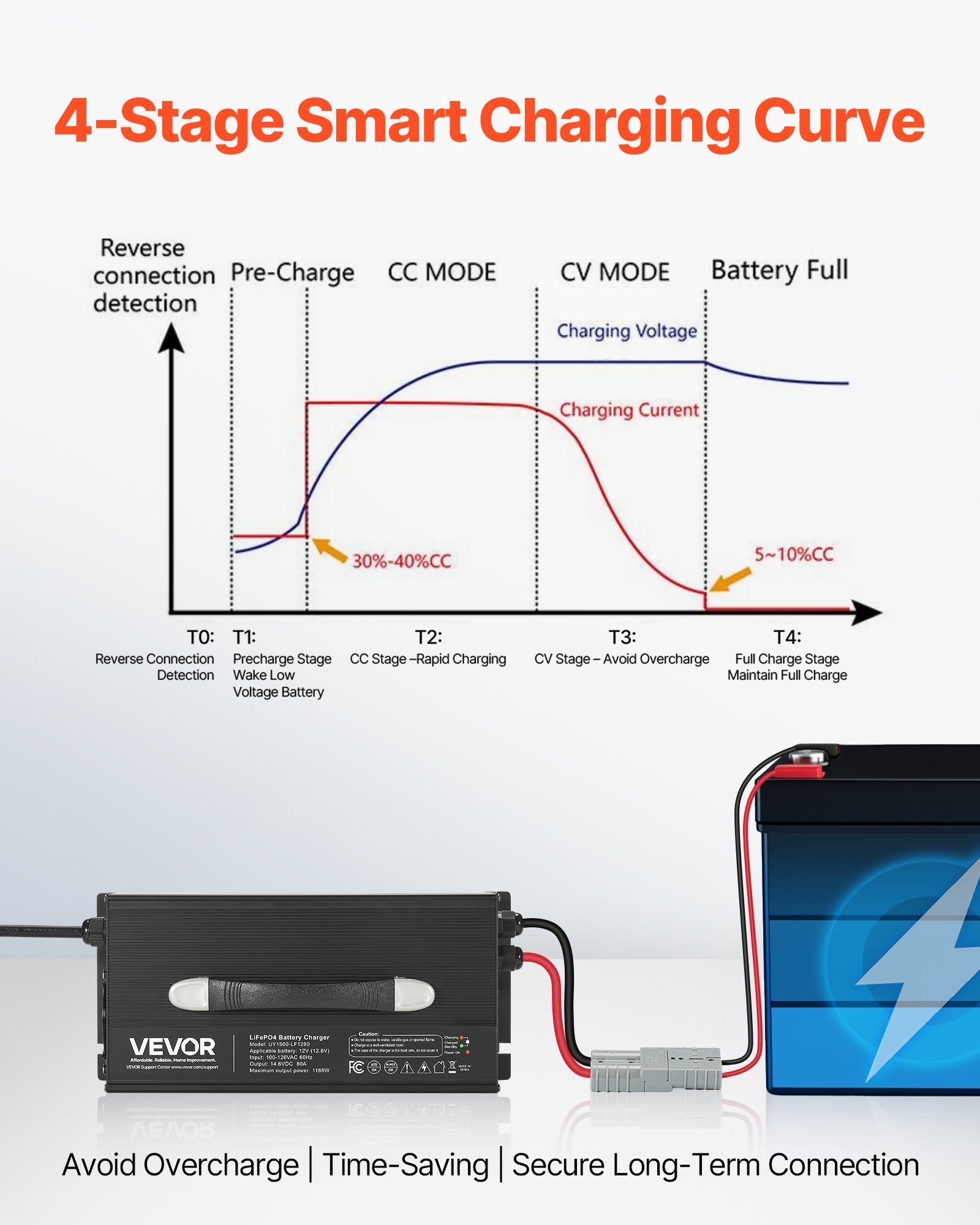 12V 80A Lithium Battery Charger 14.6V AC-DC LiFePO4 Smart Charger For RV - Image 4