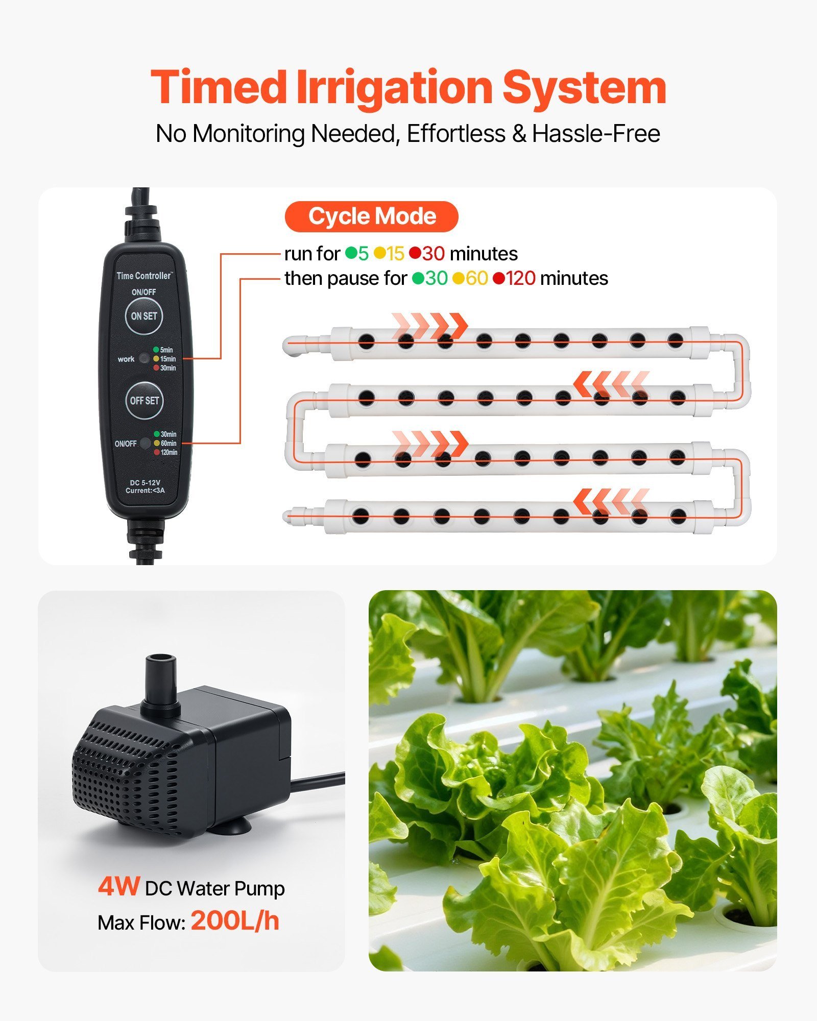 Hydroponics Growing System Kit, 1-Tier 36 Sites UPVC Pipe Hydroponic Grow Kit With Timed Irrigation, Sun & Light Blocking Pipes, Indoor Home Garden Vegetable Planting Grow Kits For Fruit Herb - Image 4