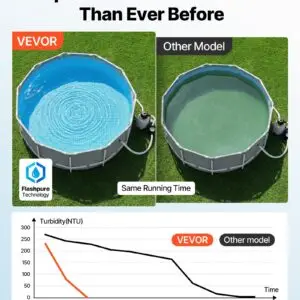 FlashPure Sand Filter Pump, 14 In For Above Ground Pool, 0.75 HP 3500 GPH, Swimming Pool Filter System With Timer, 6X Faster Filtration, Media Installed, Leak-Resistant, Ready To Use Out Of Box - Image 4