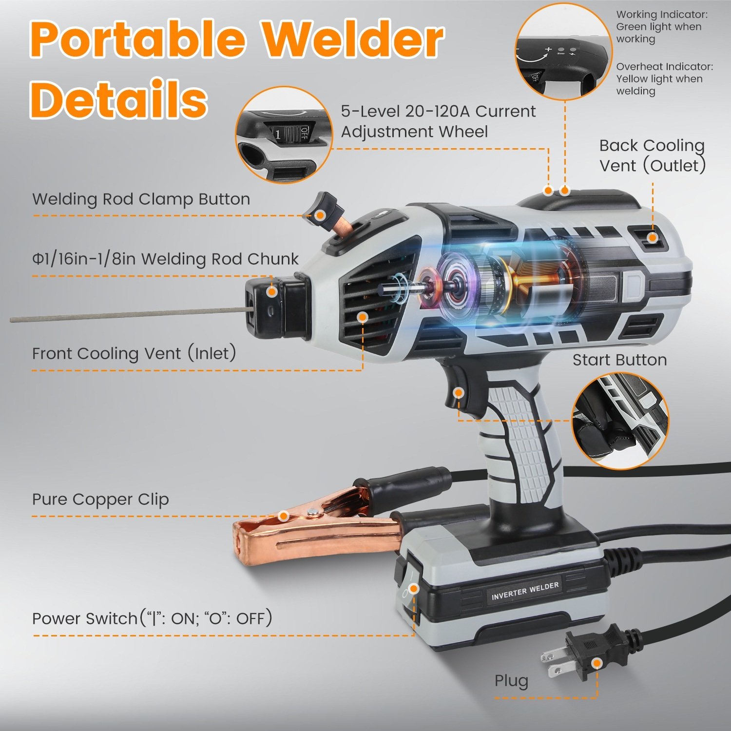 1Set 110V 120Amp Welding Machine 4600W Portable Welder Gun Hand Held Welding Machine Electric Stick Welder With 20 To 120Amp Output IGBT Inverter - Image 9