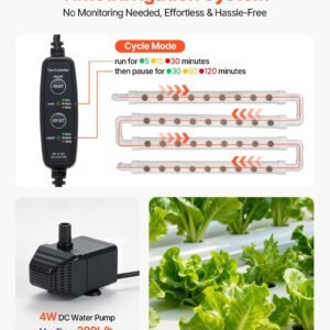 Hydroponics Growing System Kit, 3-Tier 108 Sites UPVC Pipe Hydroponic Grow Kit With Timed Irrigation, Thickened Hydroponic Pipes, Indoor Home Garden Vegetable Planting Grow Kits For Fruit Herb - Image 5