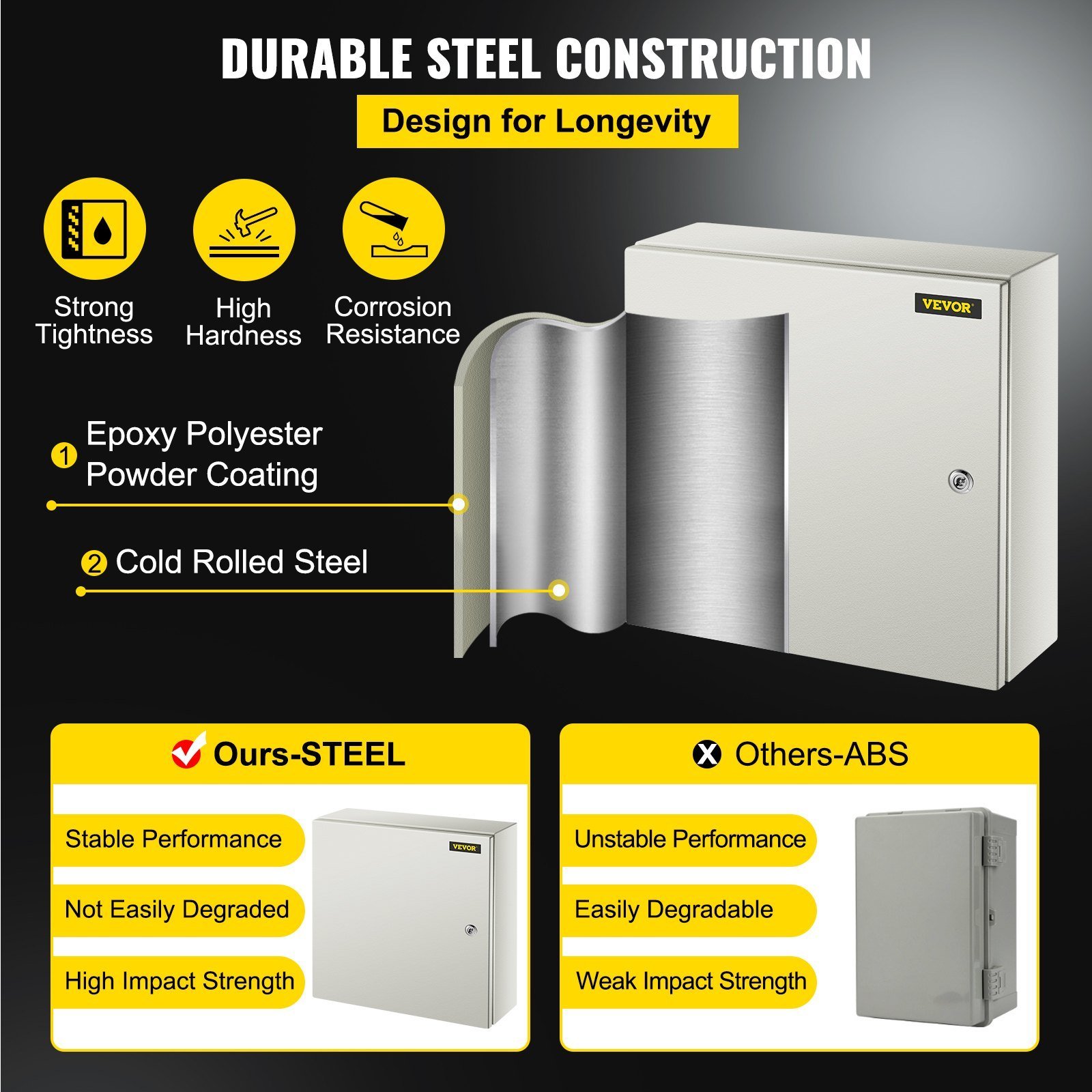 NEMA Steel Enclosure, 20 X 20 X 6'' NEMA 4X Steel Electrical Box, IP66 Waterproof & Dustproof, Outdoor/Indoor Electrical Junction Box, With Mounting Plate - Image 3