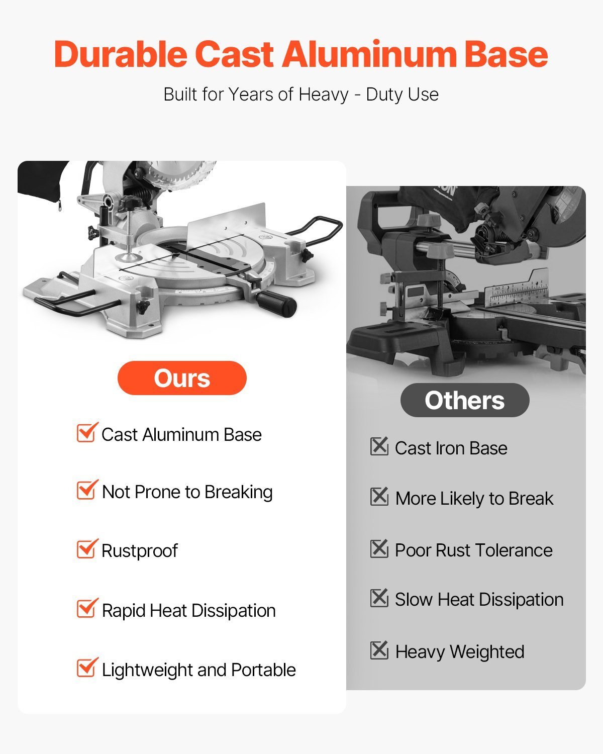 Compound Miter Saw 10-Inch Blade 15 Amp Motor 60-Tooth Corded Single Bevel 0-45° - Image 2