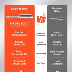 Tap And Die Set, 60-Piece Metric And SAE Sizes M3 To M12, #4 To 1/2", With Coarse And Fine Thread Taps And Dies, Wrench, Carrying Case And Complete Accessories, For Threading And Rethreading - Image 2