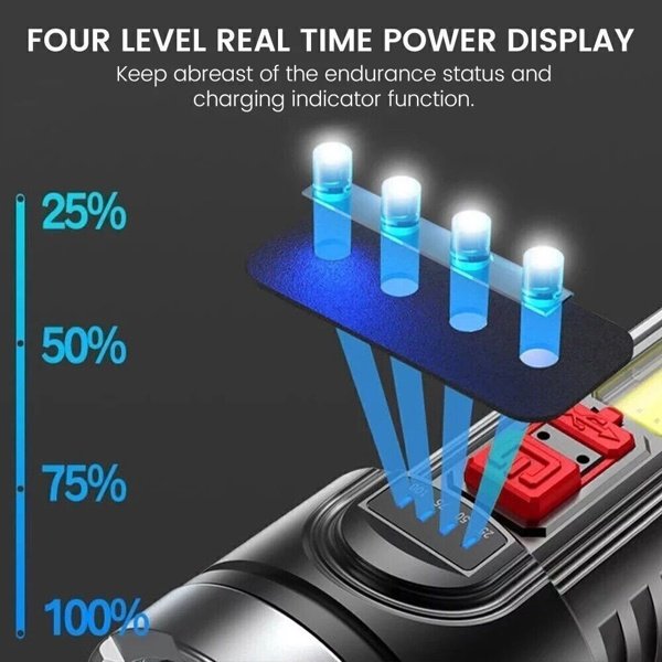 USB Rechargeable LED Flashlight 4-Modes Camping Hiking Torch Work Light(TK/TMEU For Self-pickup)