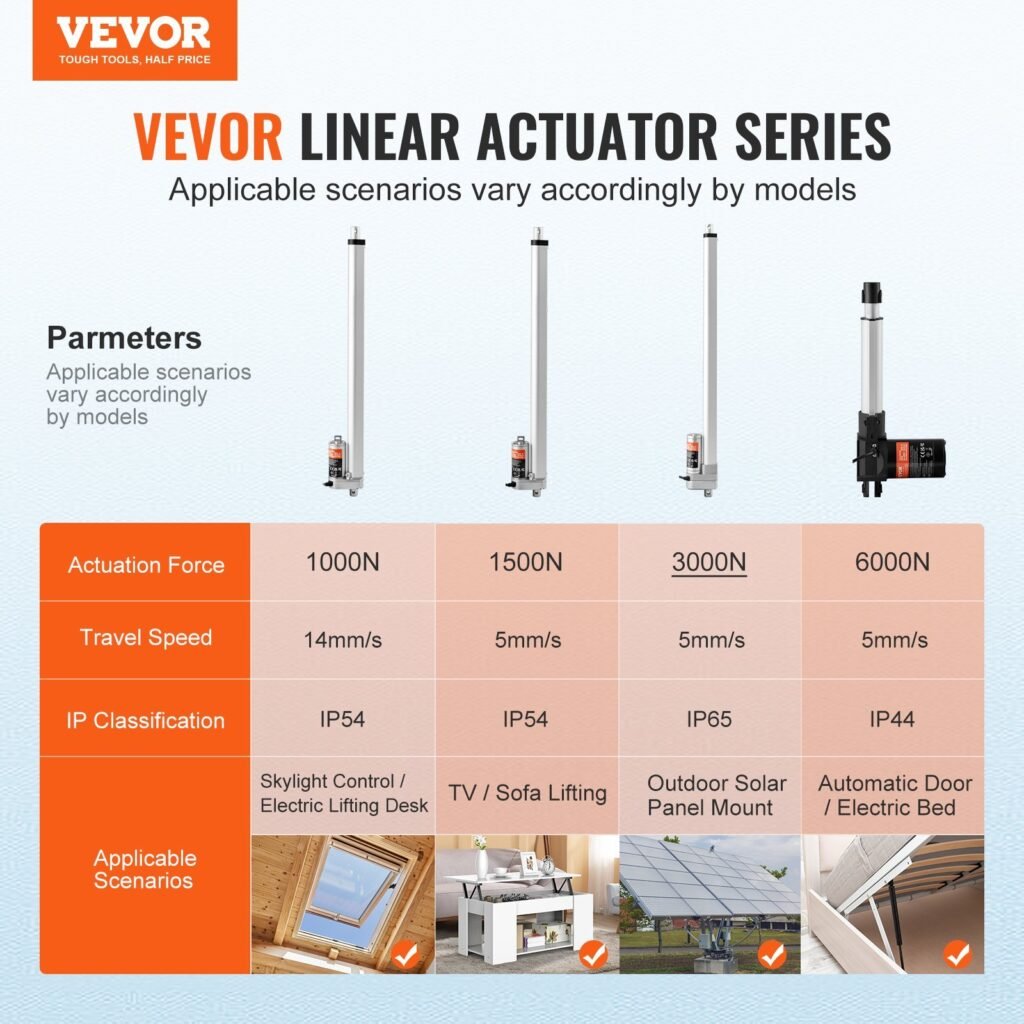 Linear Actuator 12V, 20 Inch Waterproof IP65 Linear Actuator, 660lbs/3000N 0.19'/s Linear Motion Actuator With Mounting Bracket